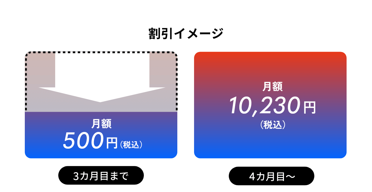 Discount image Until the 6th month, the actual monthly fee is 4,368 yen (tax included) From the 7th month, the monthly fee is 10,428 yen (tax included)