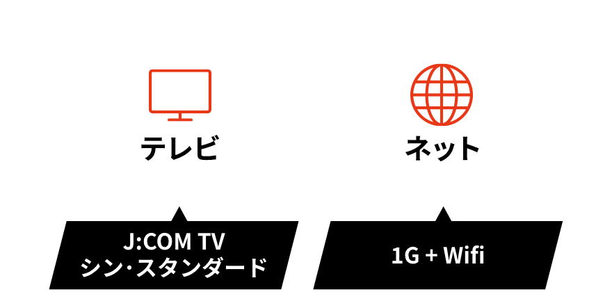 TV J:COM TV Shin Standard +Net 1G+Wi-Fi