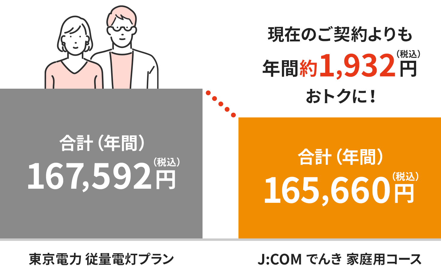 割引イメージ(2人世帯の場合)