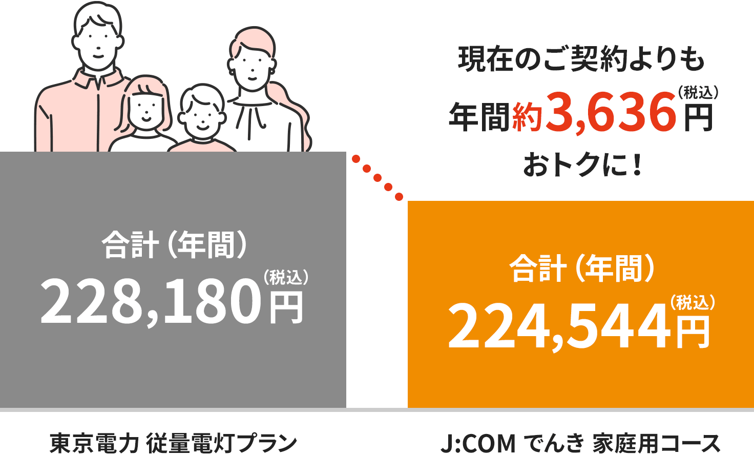 割引イメージ（4人世帯の場合）