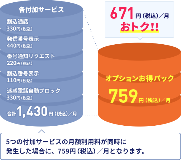 オプションお得パック 759円（税込）／月