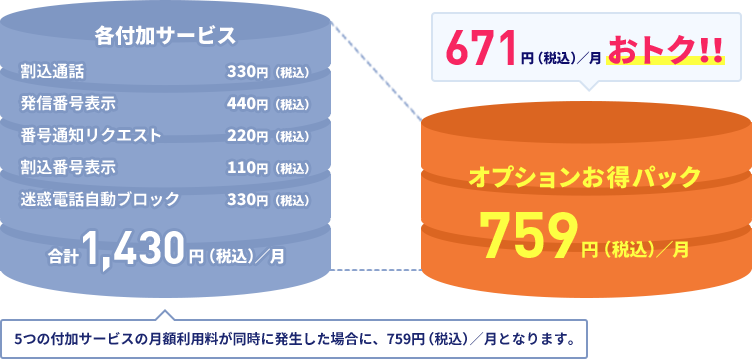 オプションお得パック 759円（税込）／月