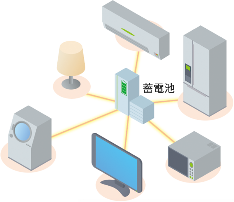 停電時に使える家電のイメージ