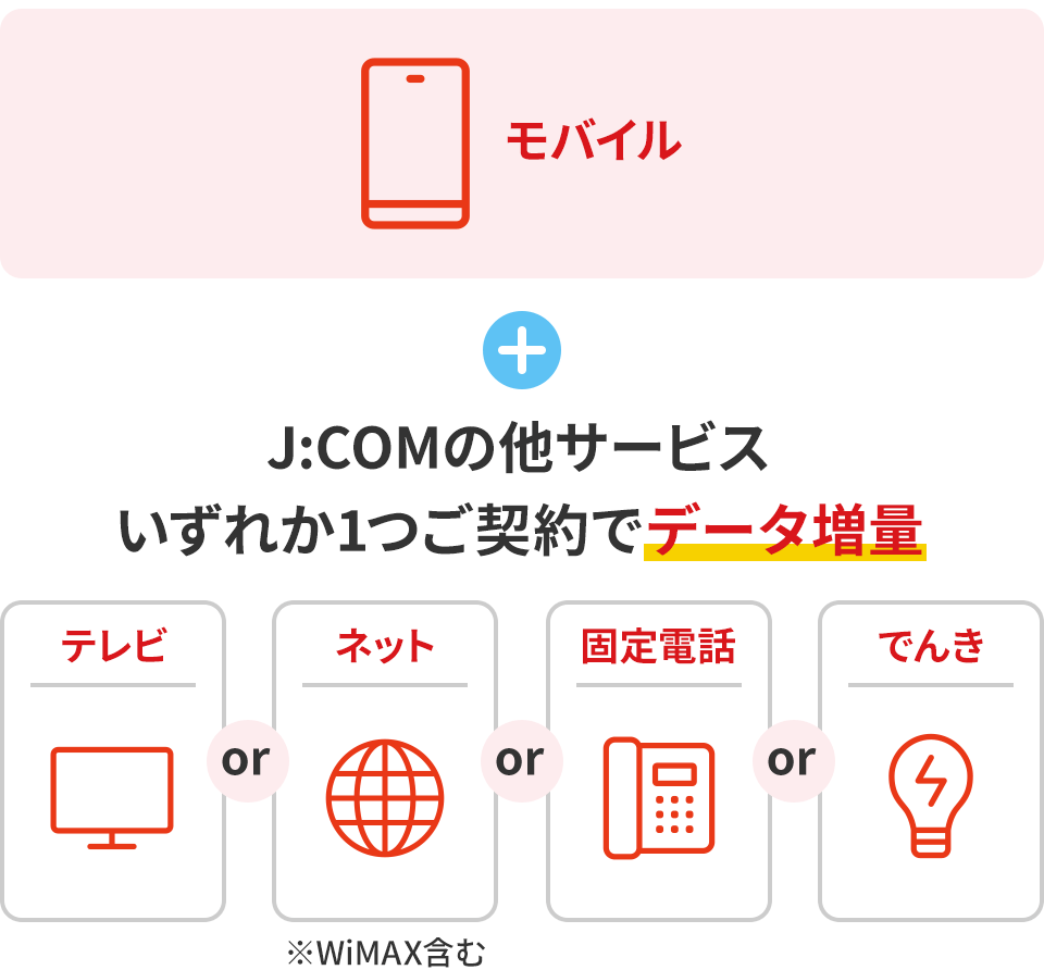 J:COMの他サービスいずれか1つご契約でデータ増量