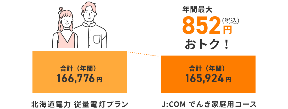 2人家族の場合の料金