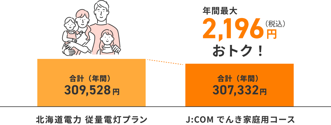 4人家族の場合の料金