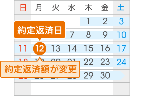 9月(翌翌々月)