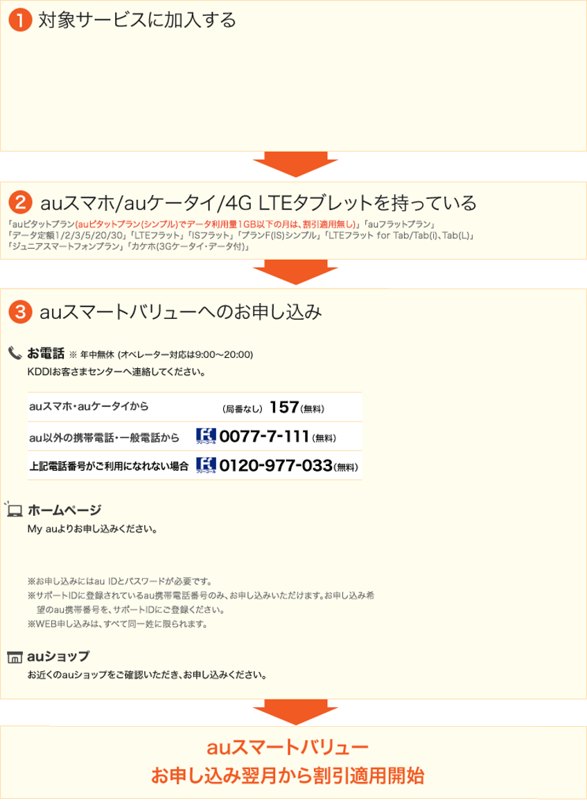 テレビも少し環境を変えて楽しい新生活に お節介オヤジのnote To Self