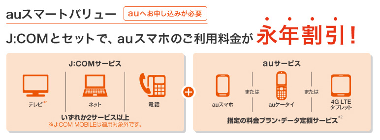 Au スマートバリュー お得な料金 プラン J Com