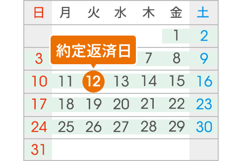 7月（翌月）