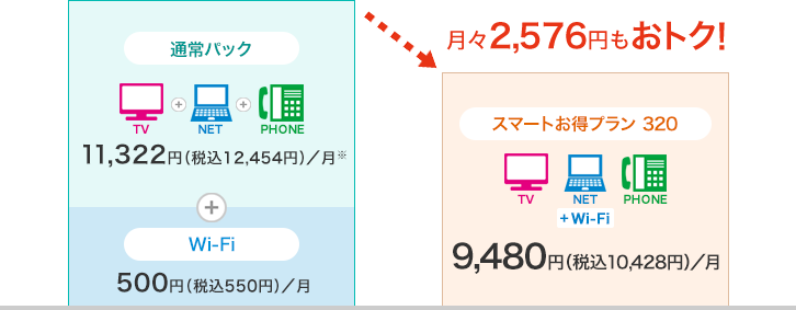 月々2,576円もおトク!