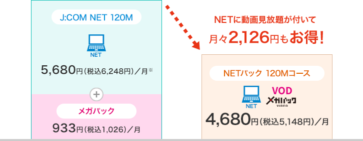 Netパック お得な料金 プラン J Com