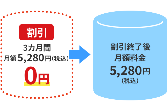 割引イメージ