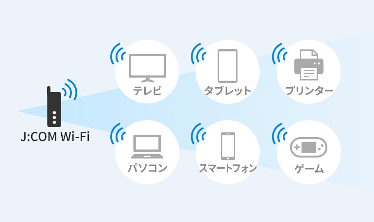 J:COM Wi-Fi インターネット