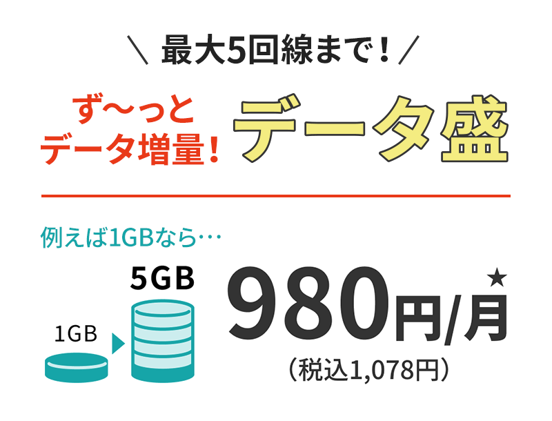 最大5回線までず〜っとデータ増量 データ盛
