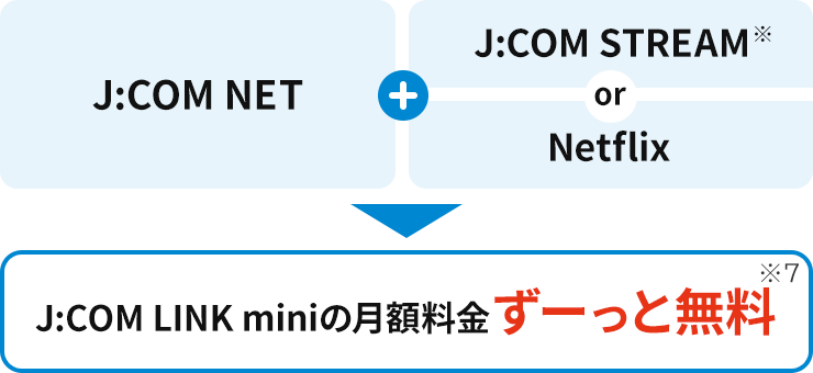 J:COM NET J:COM STREAM or Netflix J:COM LINK miniの月額料金ずーっと無料