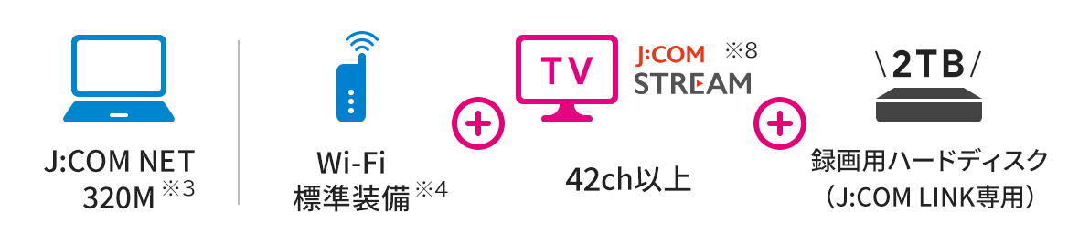 J:COM NET 320Mコース + Wi-Fi標準装備 + TV J:COM STREAM 42ch以上 + 録画用ハードディスク（J:COM LINK専用）