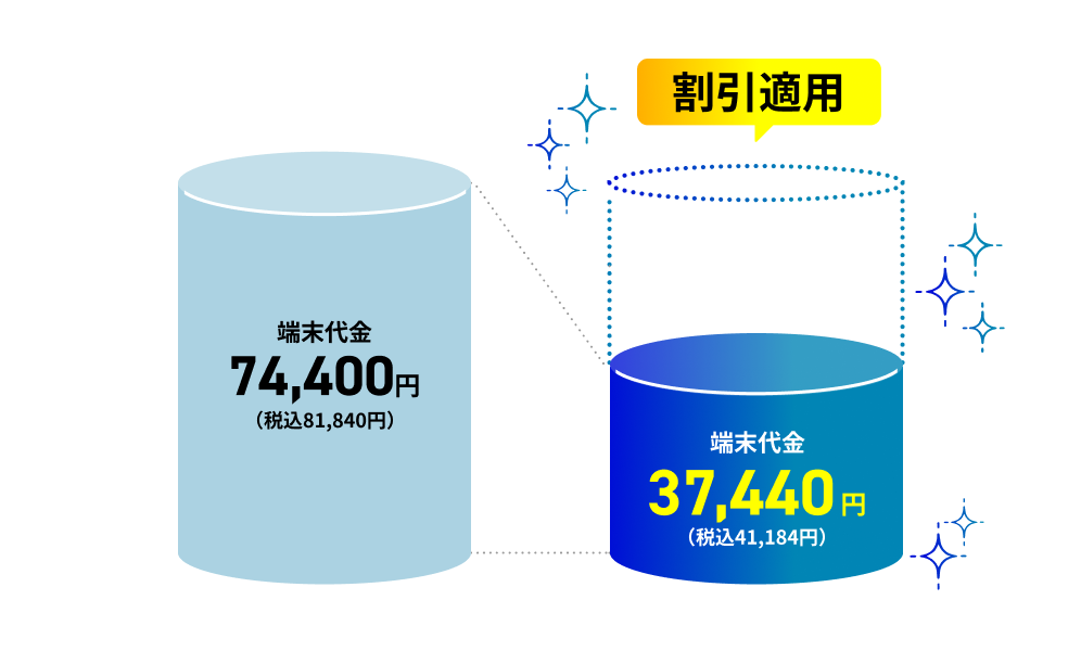 割引適用 端末代金36,960円（税込40,656円）