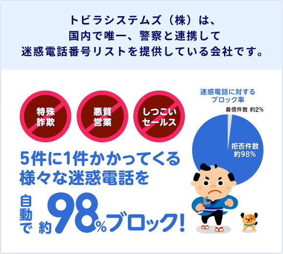 トビラシステムズ（株）は、国内で唯一、警察と連携して迷惑電話番号リストを提供している会社です。