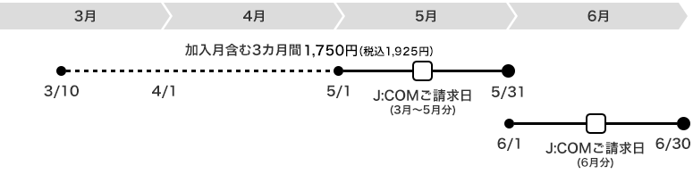 ご請求について