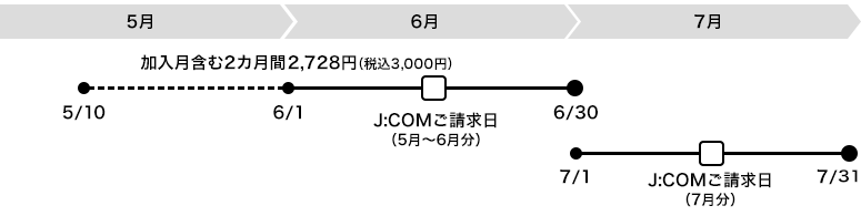 ご請求について