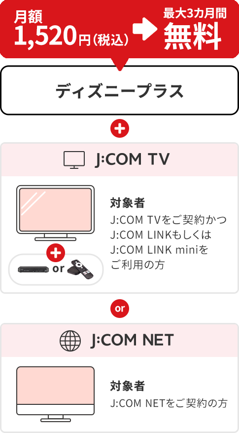 1.320 ienes (imposto incluído)/mês *Grátis por até 3 meses Disney Plus J:COM TV Clientes Target Aqueles que têm um contrato J:COM TV e usam J:COM LINK ou J:COM LINK mini J:COM NET Target users : Quem tem contrato com J:COM NET