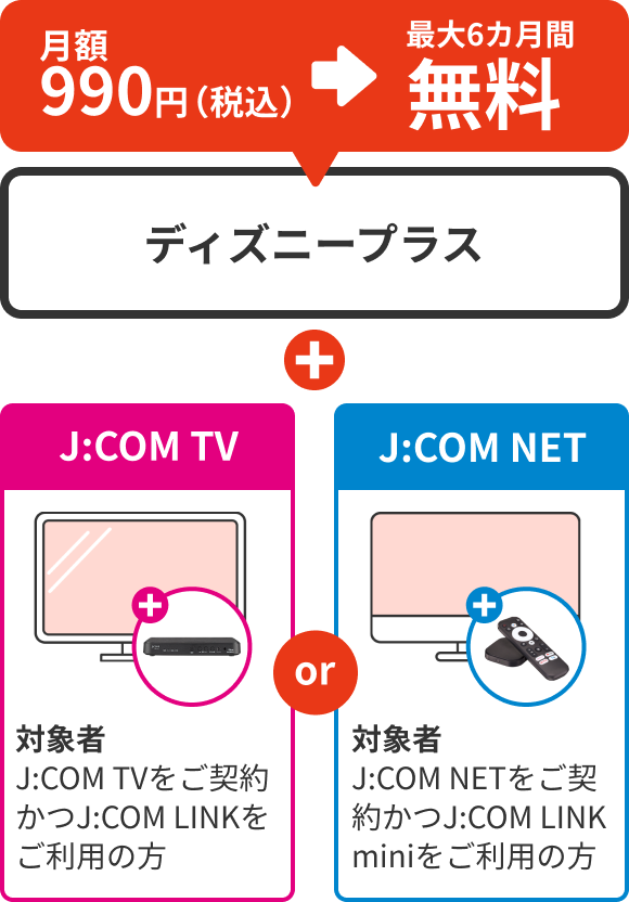 J Com ジェイコム ディズニープラスが最大6カ月無料