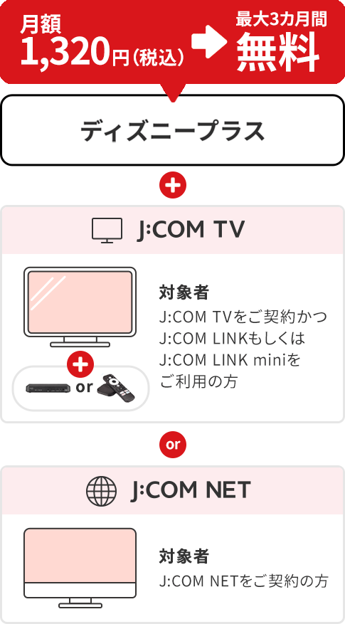 每月 1,320 日元（含税）→ 最多 3 个月免费使用Disney +