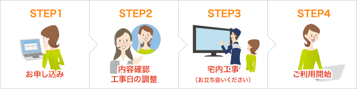 お申し込みからご利用までの流れ