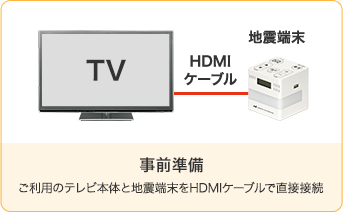 사전 준비 이용 TV 본체와 지진 단말기를 HDMI 케이블로 직접 연결