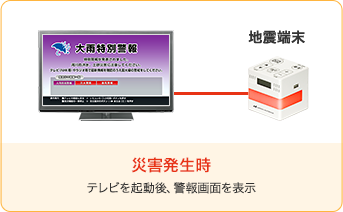 災害発生時 テレビを起動後、警報画面を表示