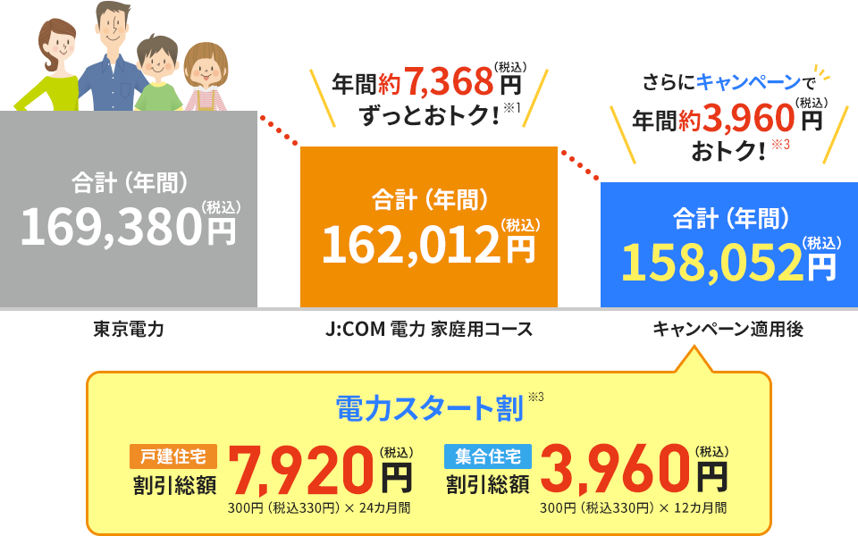 料金 電気