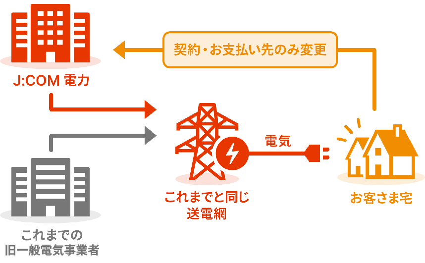 (图) 电网