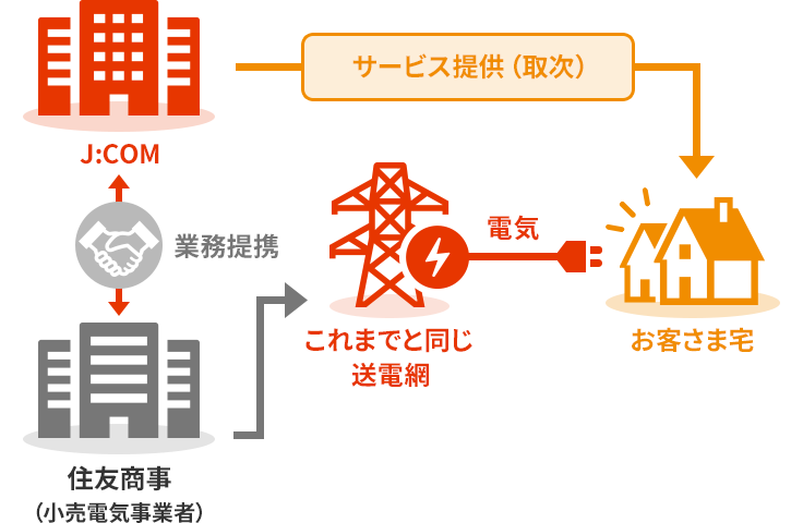(Figure) Power grid