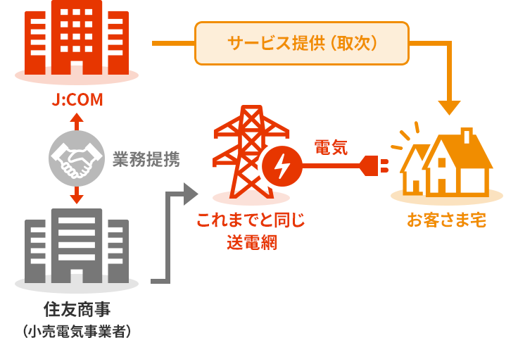 (図)送電網