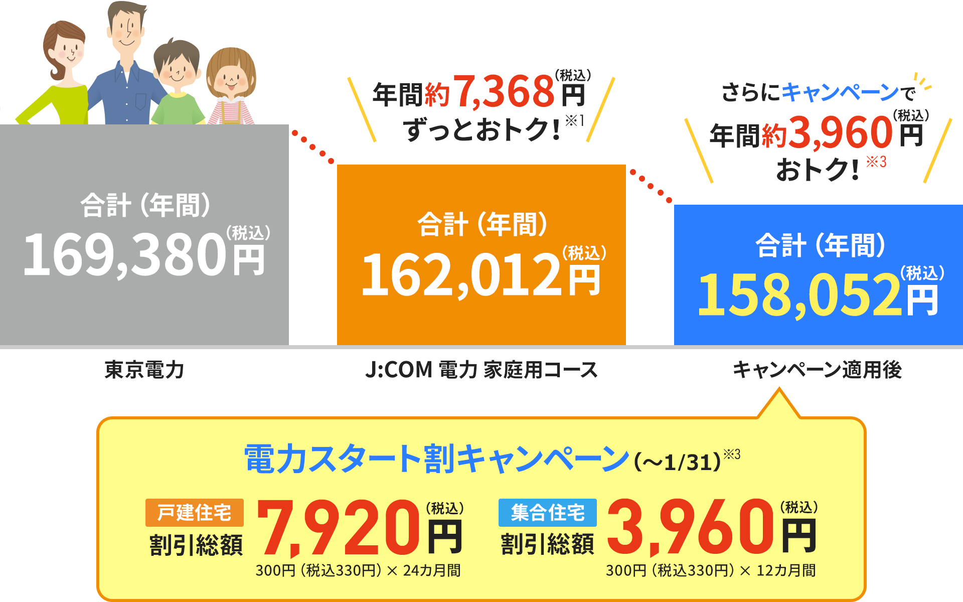 料金メニュー J Com 電力 J Com 料金メニュー J Com 電力 J Com