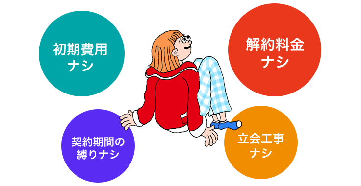 初期費用・解約費用・立会工事なし！