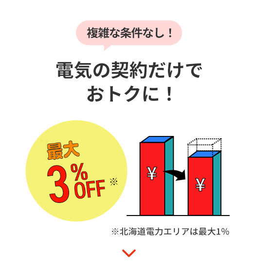 電気の契約だけでおトクに