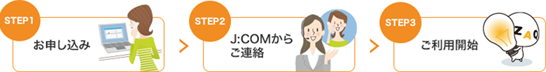 ご利用開始までの流れ