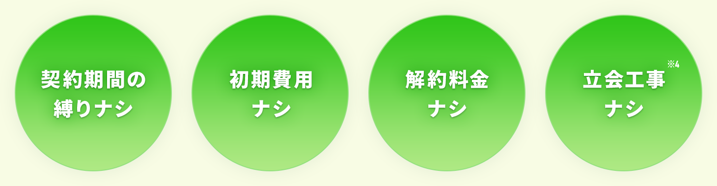 契約期間の縛りナシ／初期費用ナシ／解約料金ナシ／立会工事ナシ