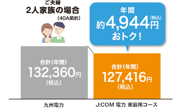 電力 九州 九州電力 :