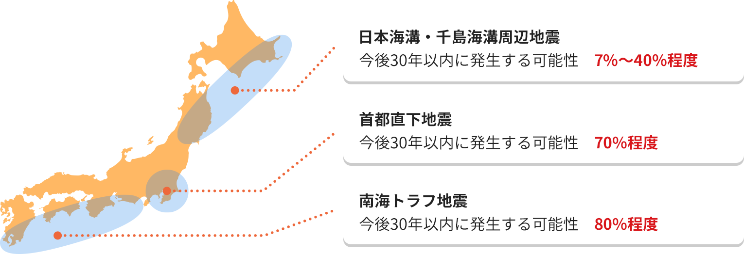 今後30年以内の地震発生確率