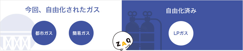 今回、自由化されたガス 自由化済みのガス