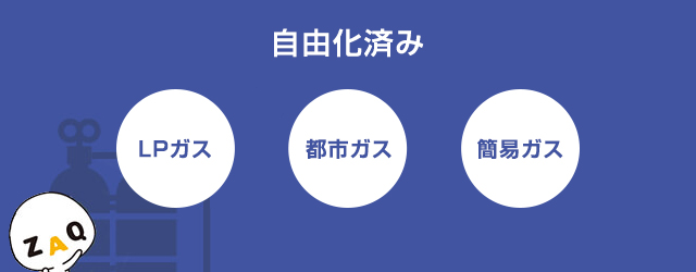 今回、自由化されたガス 自由化済みのガス