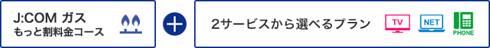 J:COM ガス + 2サービスから選べるプラン