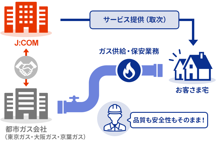 品質も安全性もそのまま