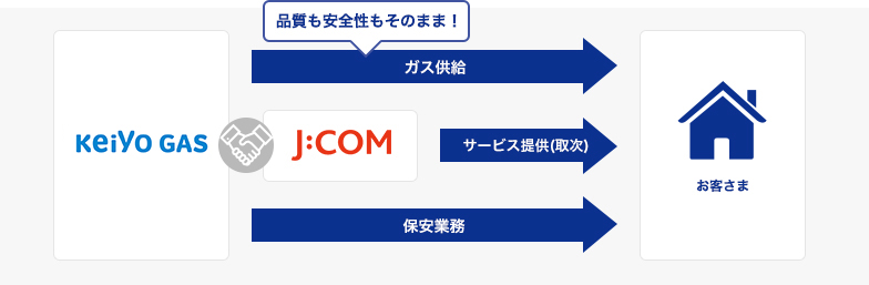品質も安全性もそのまま!