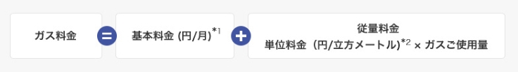 ガス料金 = 基本料金 + 従量料金