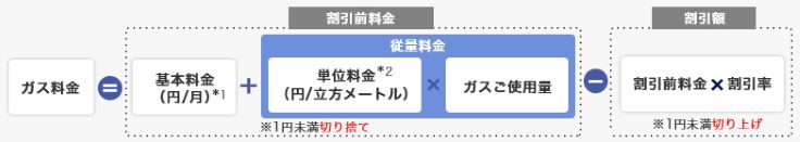 ガス料金 = 基本料金 + 従量料金