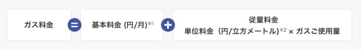 ガス料金 = 基本料金 + 従量料金